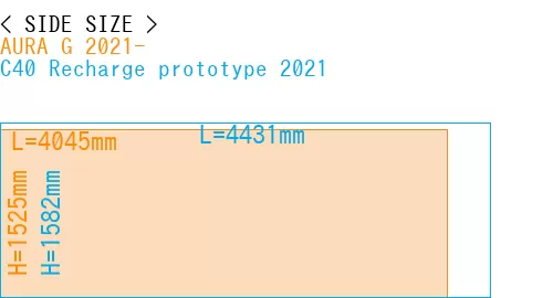 #AURA G 2021- + C40 Recharge prototype 2021